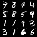 generated images