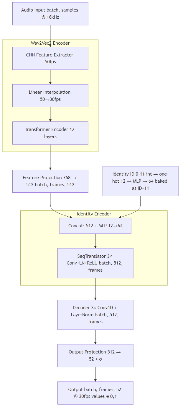 Model Architecture
