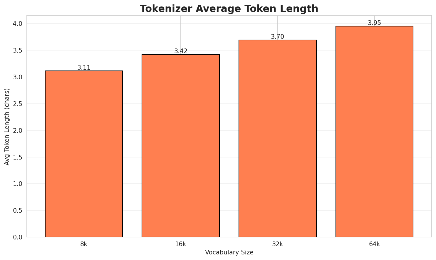 Tokenizer Fertility