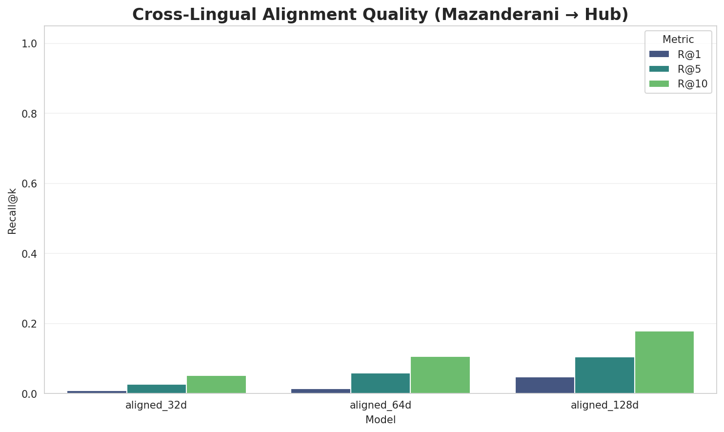 Alignment Quality