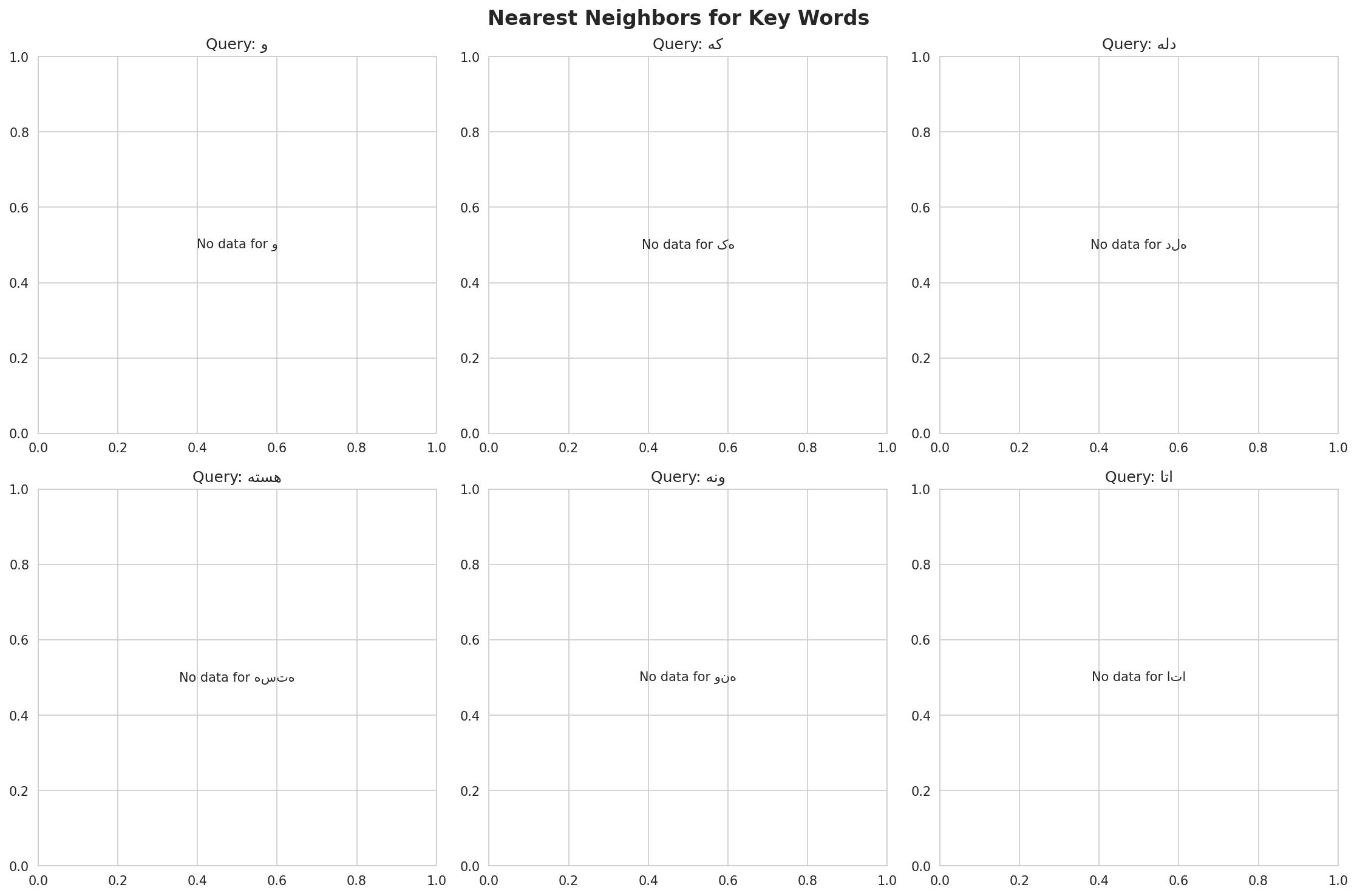 nearest_neighbors.png