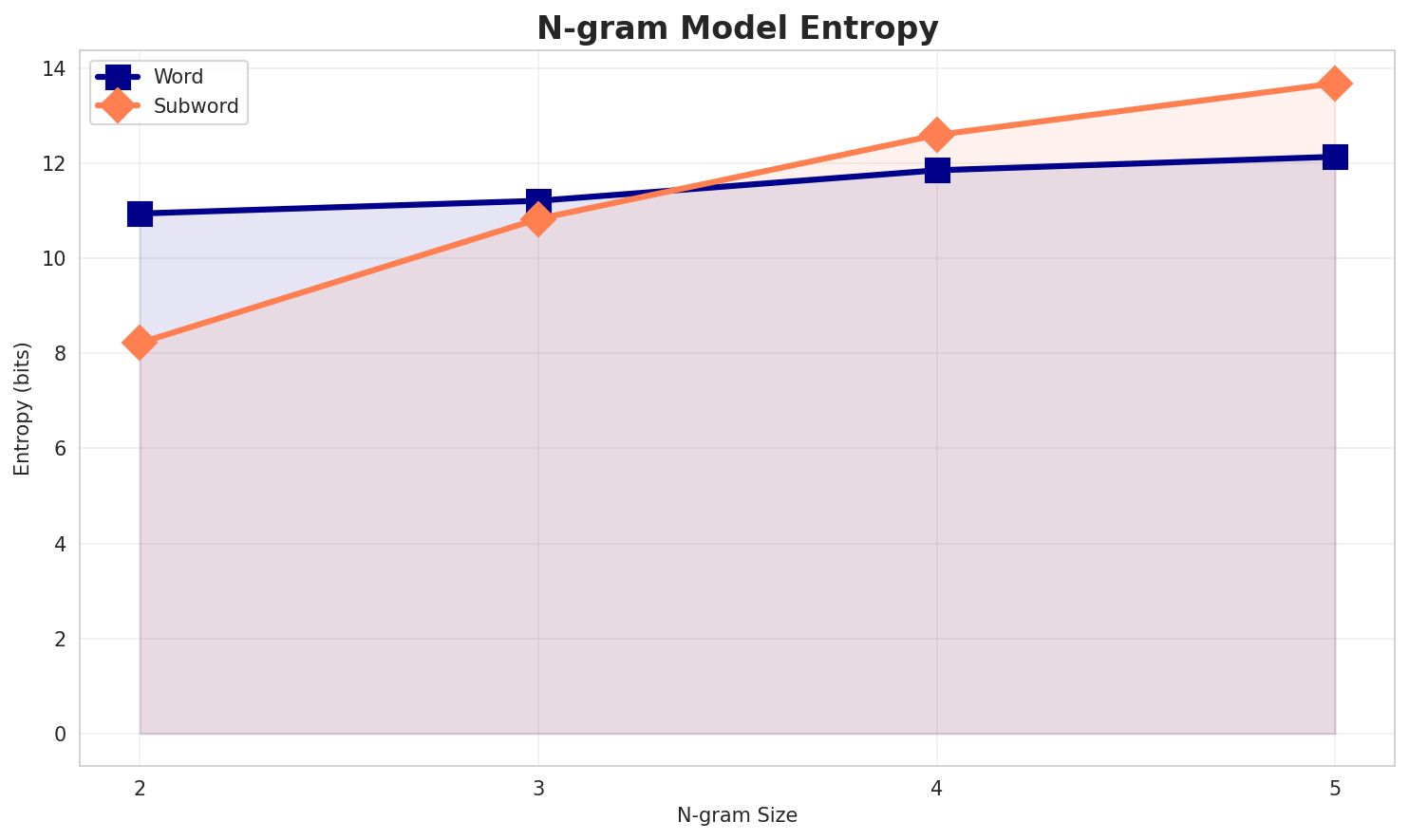 ngram_entropy.png