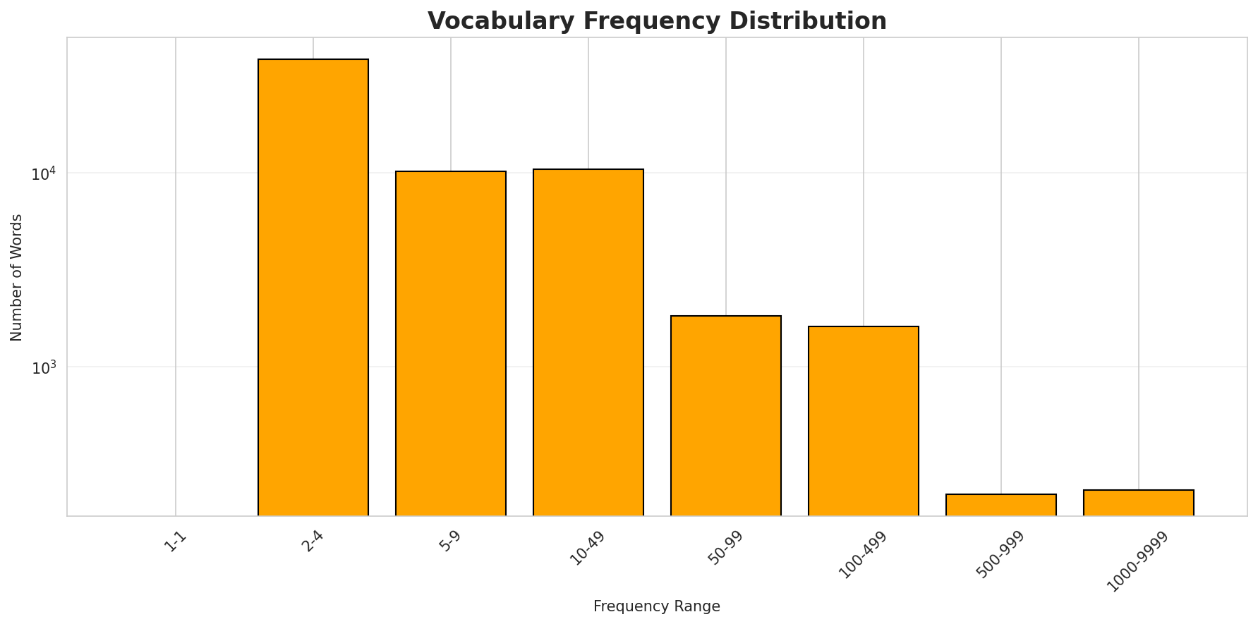 vocab_freq_dist.png